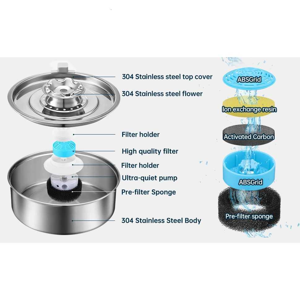 Cat Water Fountain 304 Stainless Steel 20L Automatic Circulating Pet Water Fountain Ultra-Quiet Pump with LED Light Cat Fountai M251204 - view 3