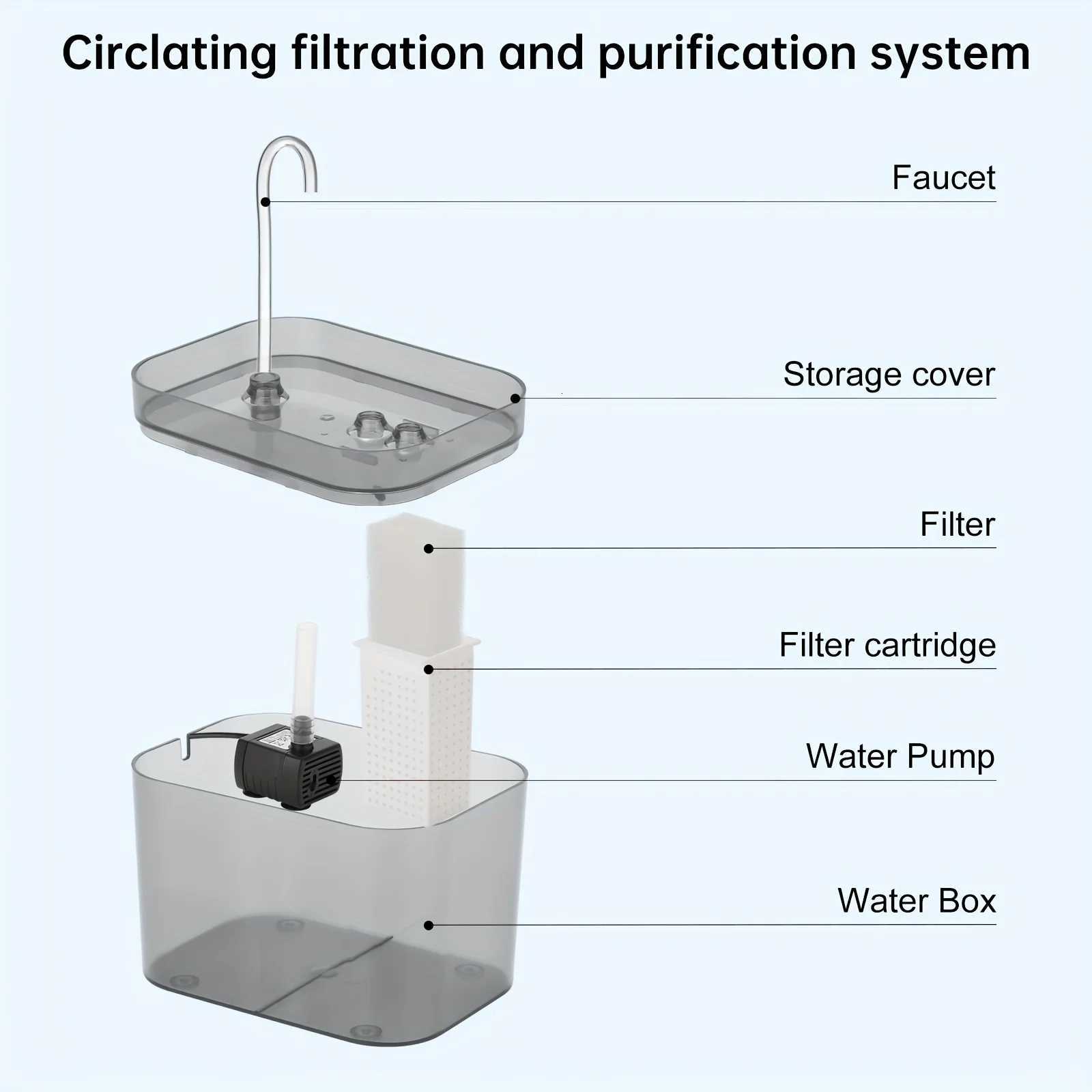 15L Cat Water Fountain with USB Auto Filter Recirculate Transparent Black Cat Drinker Automatic Pet Drinking Dispenser M251204