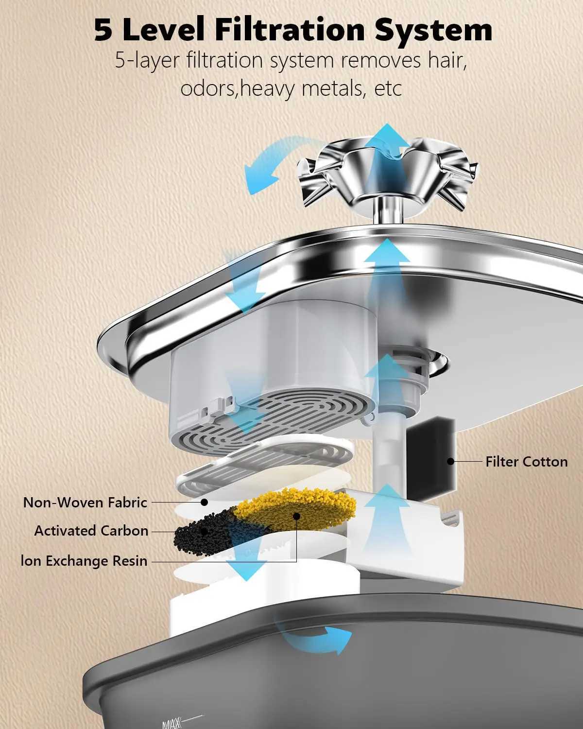 25L USB Pet Water Feeder Automatic Smart Drinker Water Auto Feeder Bowl Cat Dog Drinking Fountain Water FountainNo 5V 1A Plug M251204