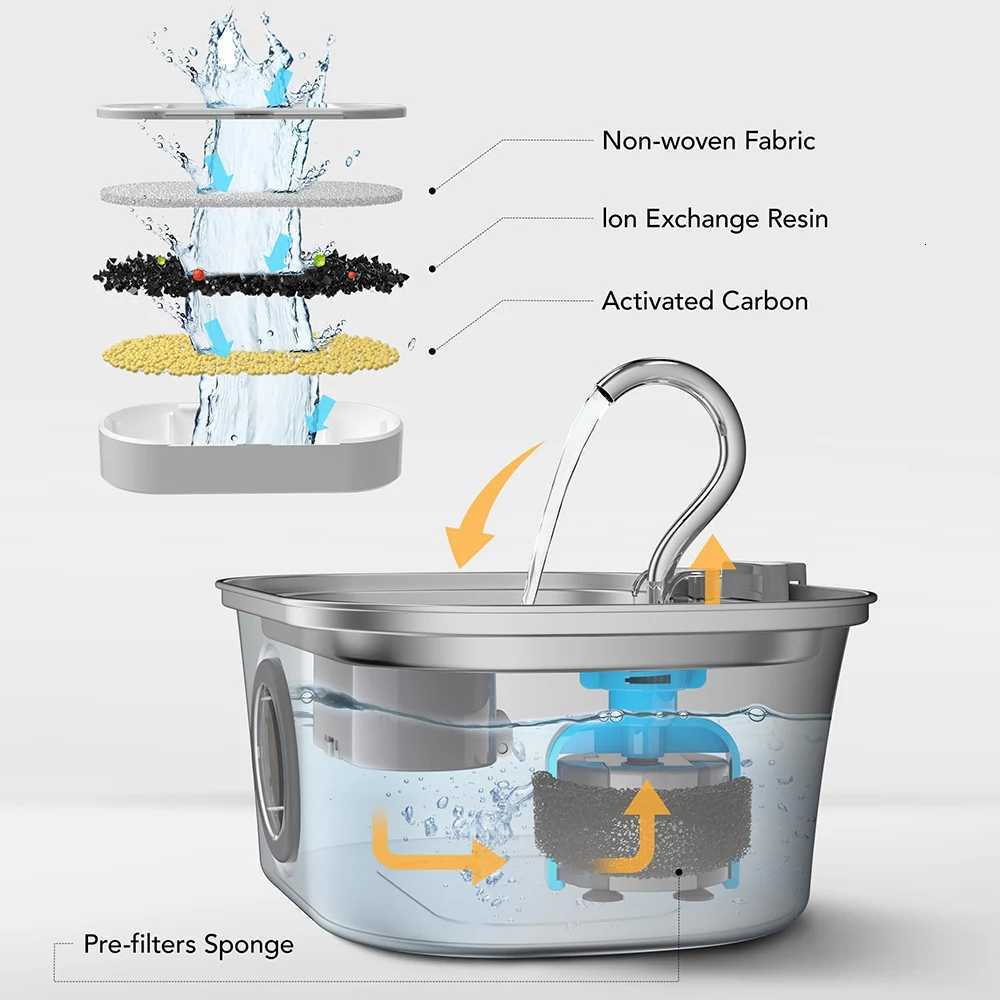 108oz/32L Cat Automatic Water Dispenser Pet Smart Induction Water Feeder USB With Filter Stainless Steel Dog Feeder Pet Supplie M251204