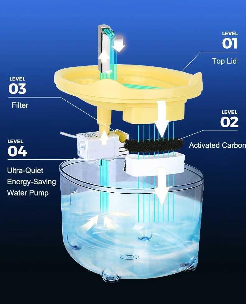 Automatic Cat Water Fountain with Filter Silent Circulating Pet Water Dispenser Anti-Dry Burning M251204 - view 5