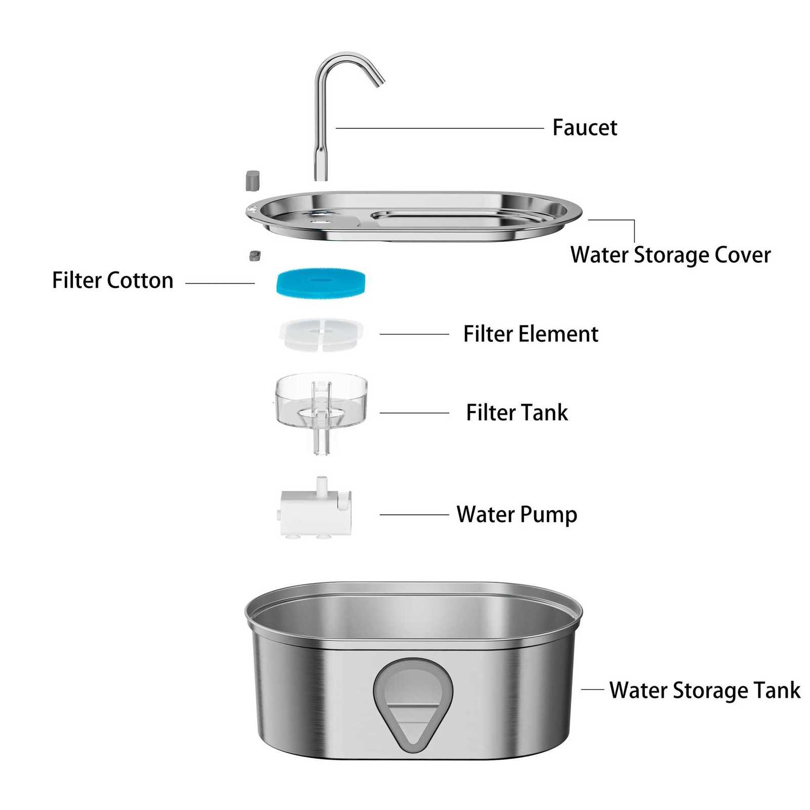 Stainless Steel Pet Water Feeder Cat Automatic Water Fountain USB Electric Mute for Cat Dog Filter Fountain Smart Drinking Bowl M251204 - view 6