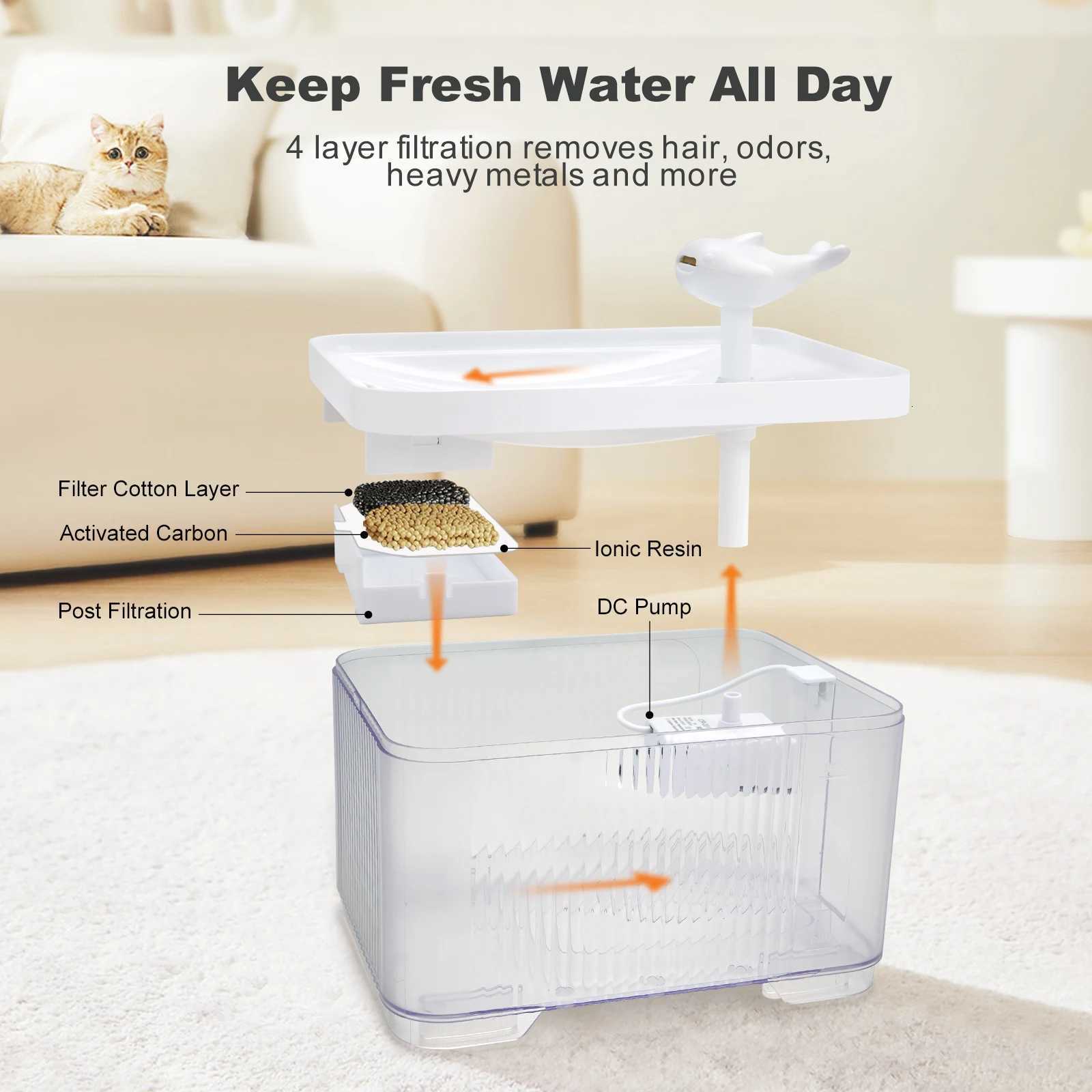 CatDog Water Fountain Auto Filter Transparent Drinker USB Electric Mute Recirculate Filtering Large Capacity Water Dispenser M251204