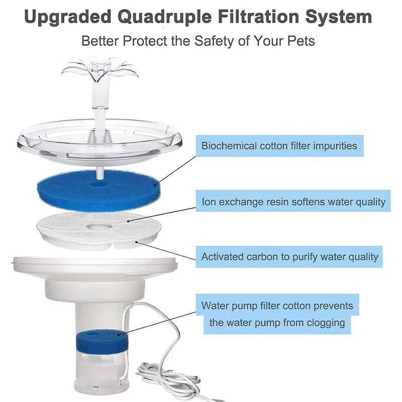 Intelligent Constant Temperature Pet Water Dispenser Automatic Circulation Filtering Silent Cat Water Fountain Dog Bowl for Cat M251204