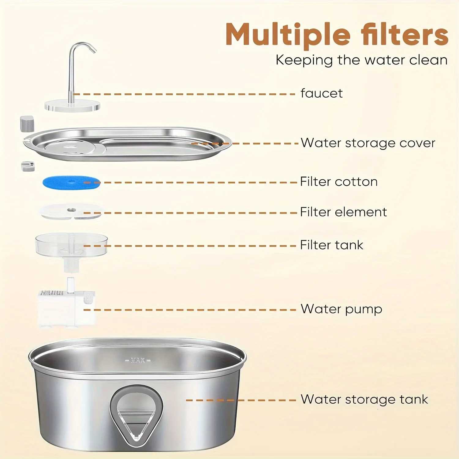 35L Stainless Steel Cat Water Fountain with Water Level Window Pet Fountain Cat Dog Water Dispenser for Multiple Cats Fountain M251204