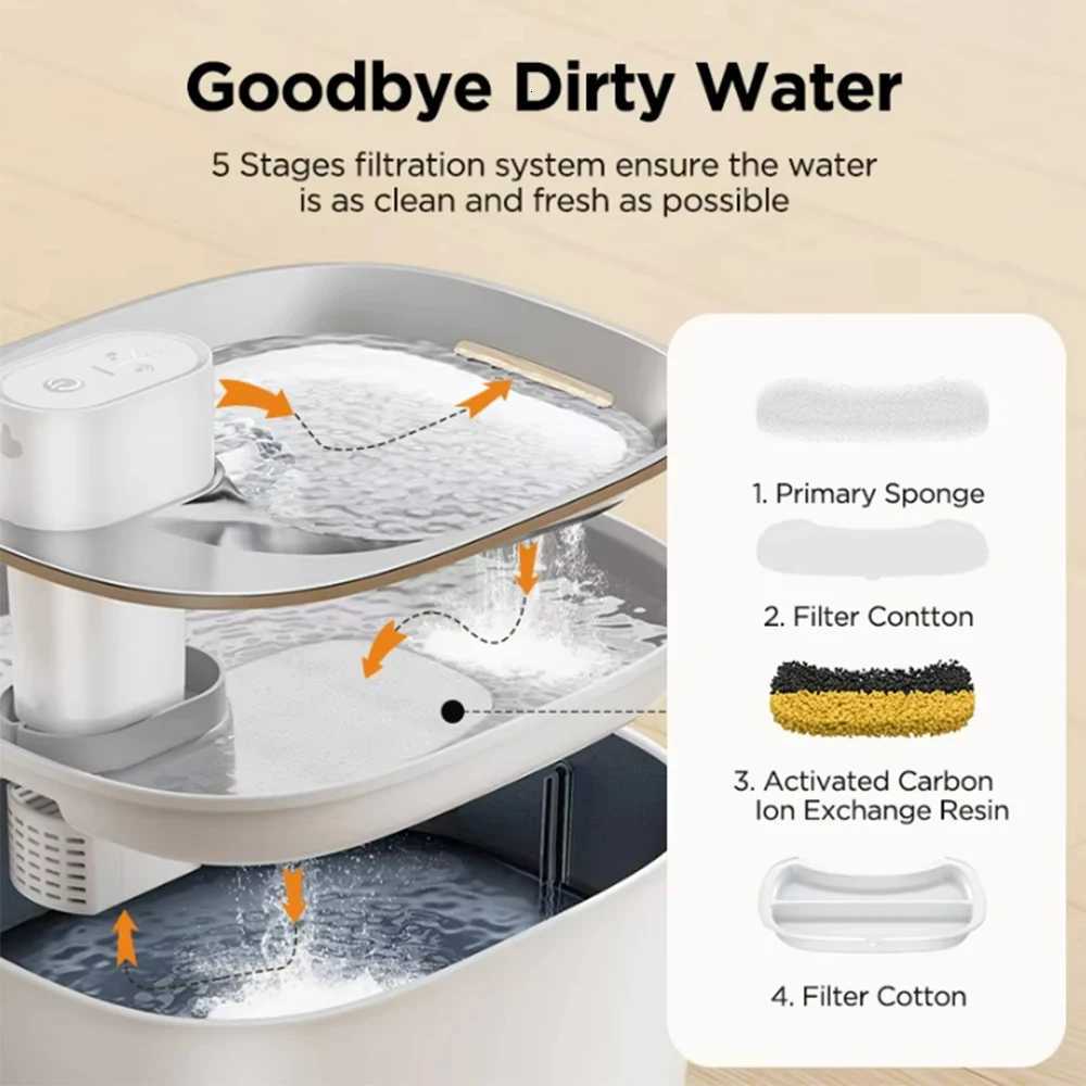 4L Wireless Cat Water Fountain 4000mAh Battery OperatedUltra Quiet Pet Water Fountain with Motion Sensor for Cats Dogs Drinking M251204