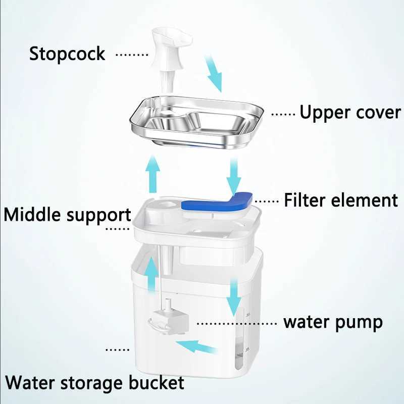 Automatic Stainless Steel Pet cat Fountain Super Quiet Water Pump Cat Water Dispenser Food-Grade Secure cats Water Dispenser M251204