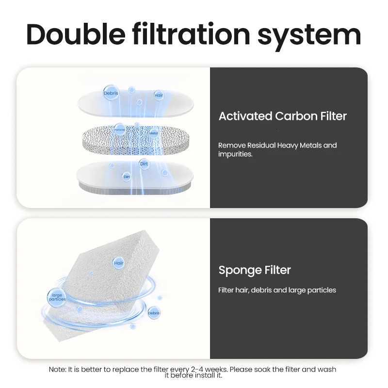 ROJECO Smart Cat Water Fountain Automatic Pet Water Dispenser For Cats Dog Drinking Purifier Fountain with Recirculate Filters M251204