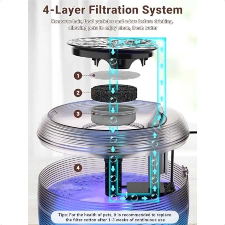 Quiet Cat Water Fountain 35L 118oz Large Capacity Pet Water Fountain for Cats Indoor with Water Level LED Light Easy Cleaning M251204