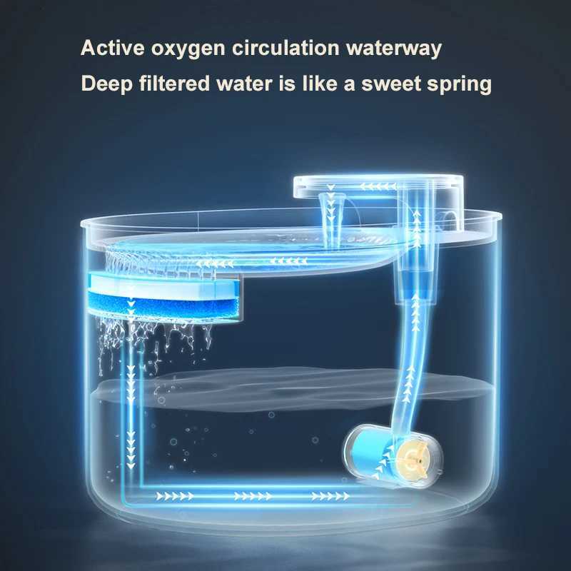 Pet Smart Water Dispenser 3L Fully Automatic LED Light Automatic Water Feeder Automatic Circulation Cat and Dog Drinking Bowl M251204