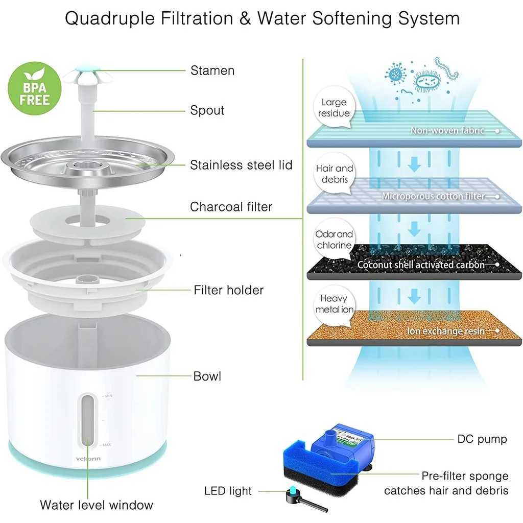 25L Automatic Pet Water Fountain For Cat Dogs With Stainless Steel And LED Light Water Level Window Cat Dog Pet Water Dispenser M251204 - view 5