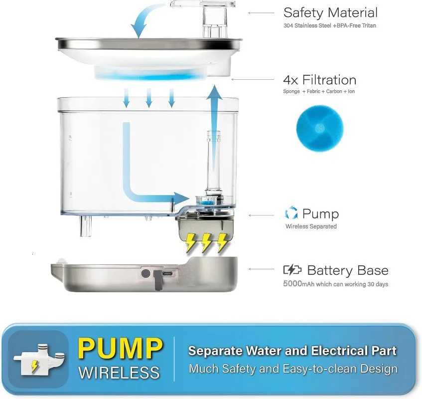 2L Wireless Cat Water Fountain Auto Sensor Pet Drinking Fountain For Cats Dog Drinker Bowl Pet Water Dispenser Pet Accessories M251204