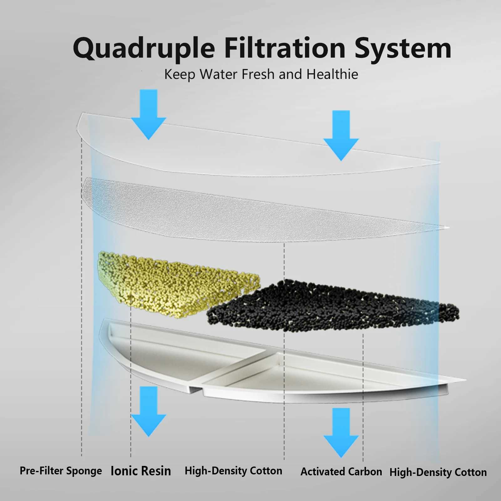 Wireless Cat Water Fountain 25L Stainless Steel Pet Drinking Dispenser Smart Sensor Auto Circulating Filter 4000mAh LED Display M251204