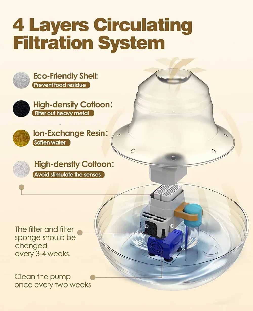 2L Stainless Steel Cat Water Fountain for Multiple Pets Quiet Low Noise Dog Water Dispenser for Cats Dogs Feeder M251204