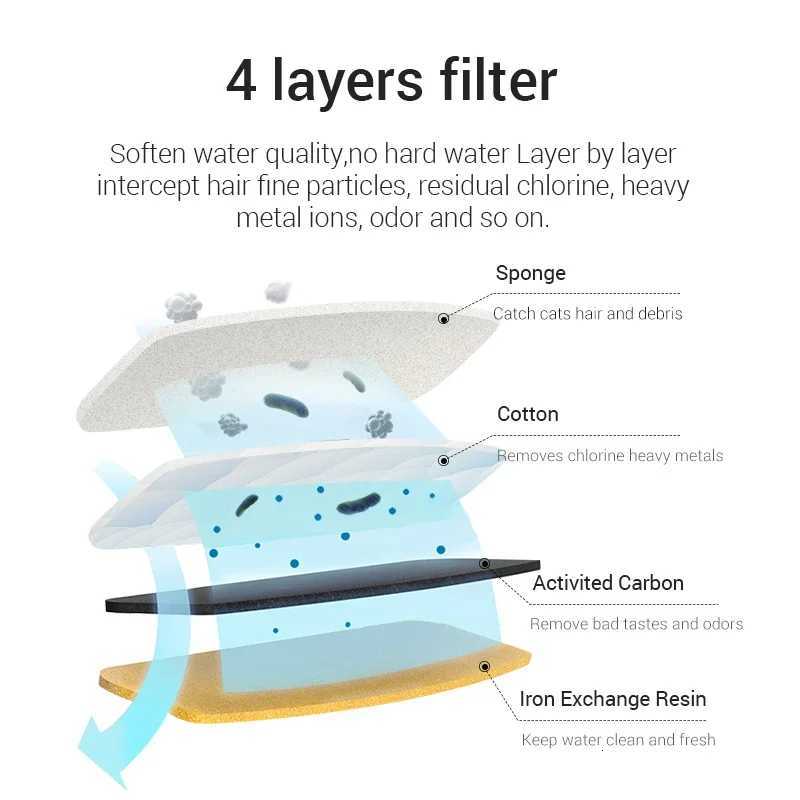 2L Automatic Cat Water Fountain Pet Drinking Fountain Pet Feeder Drinker Water Dispenser LED Lighting OEM Custom Cat Bowls M251204