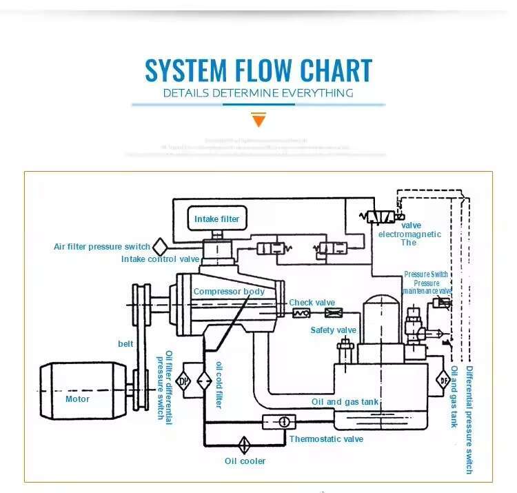 China style mobile diesel screw portable air compressor use in drilling holes core mining 20hp air compressor for sale