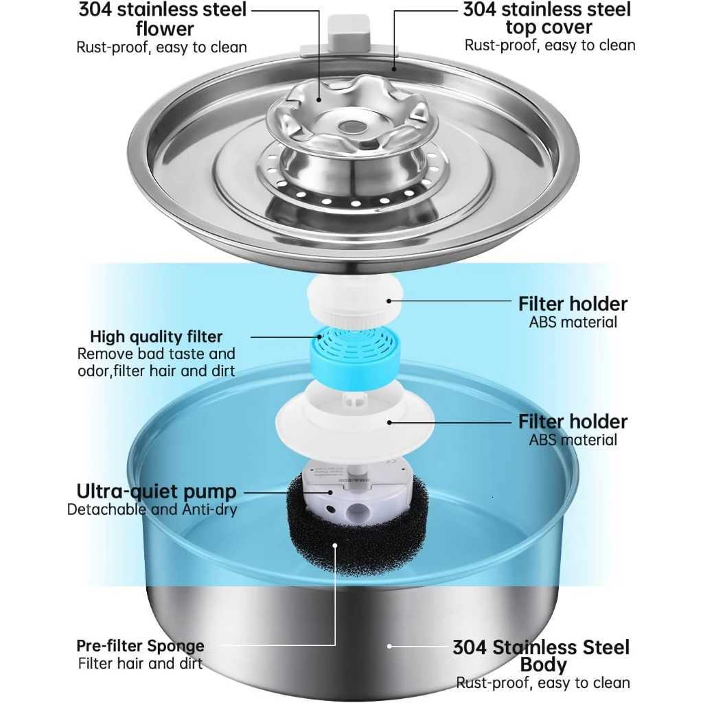 Cat Water Fountain 304 Stainless Steel 20L Automatic Circulating Pet Water Fountain Ultra-Quiet Pump with LED Light Cat Fountai M251204 - view 5