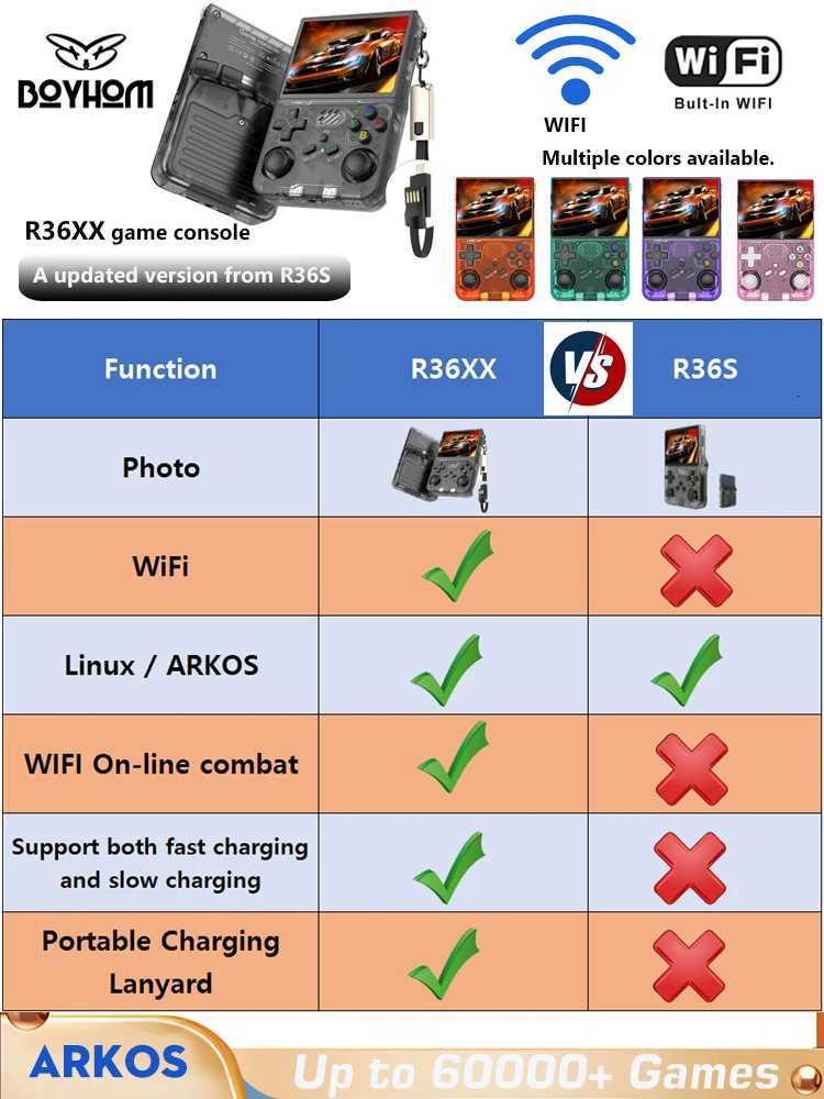 R36S updated R36XX Retro Handheld Game Console Linux ARKOS 35Inch IPS Sn Portable Pocket Video Player Wi-Fi Games Kid Gift H251204