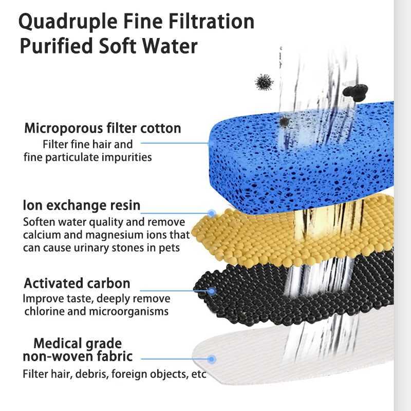 Cat Water Fountain Auto Filter USB Electric Mute Cats Dog Drinker Bowl Recirculate Filtring Drinker for Cats Pet Water Dispenser M251204