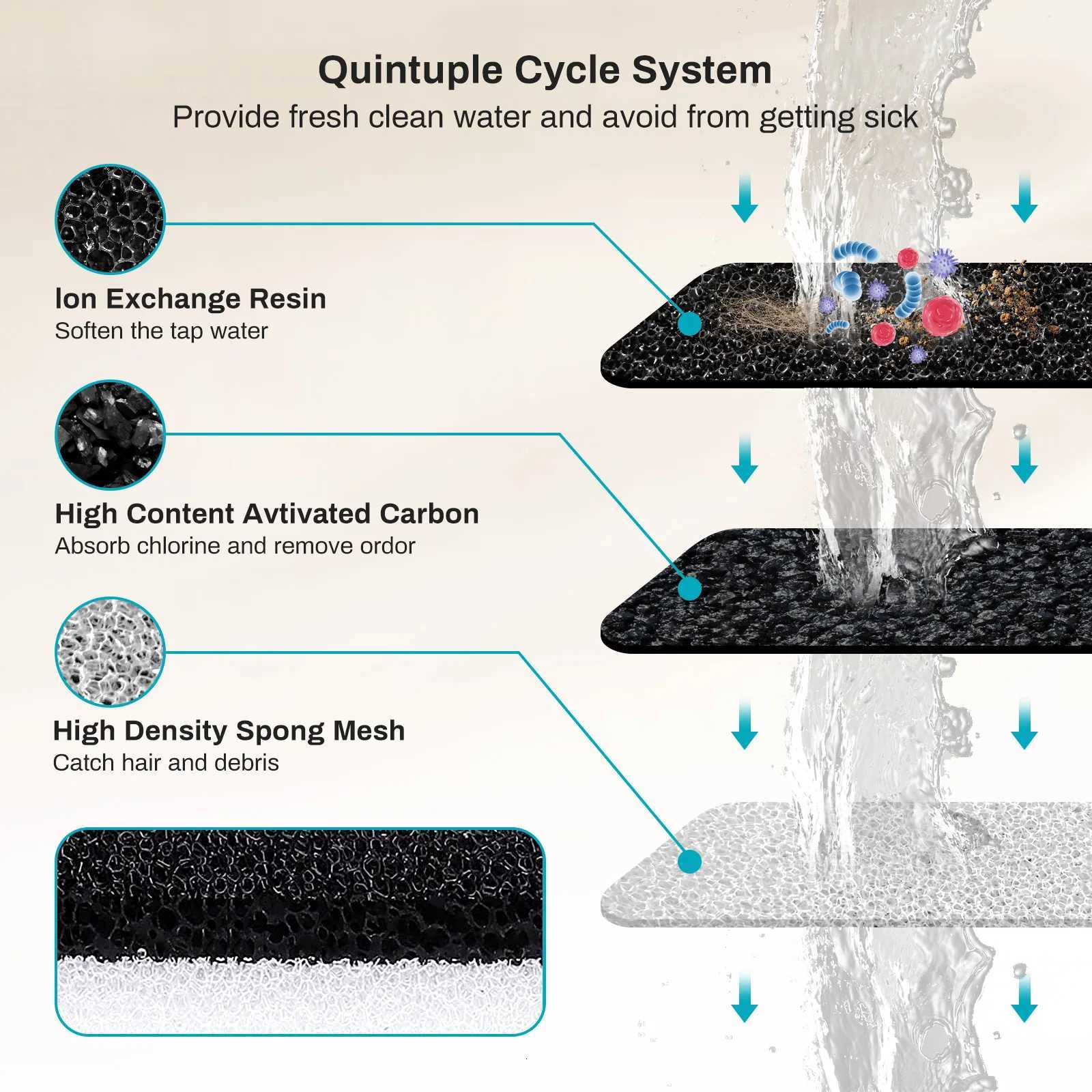 22L Square/Round Cat Water Feeder Automation Dog Water Dispenser Visible Filtration Cat and Dog Pet Water SilentNo 5V 1A plug M251204