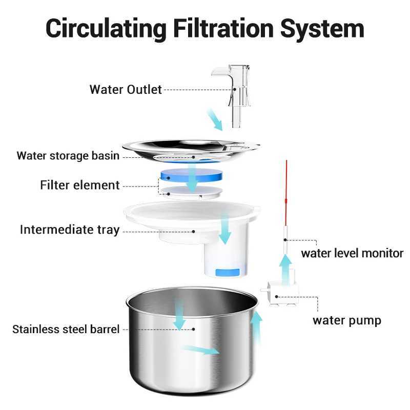 ROJECO Stainless Steel Cat Water Fountain Automatic Water Dispenser For Cat Dog Pet Smart Motion Sensor Water Purifier Drinker M251204