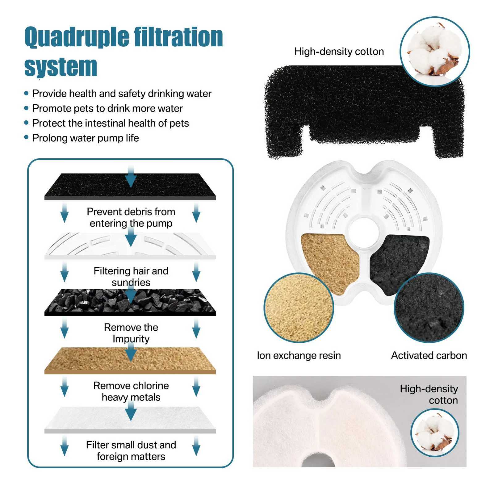 67oz/2L Ultra Silent Pet Fountain with LED LightingActivated Carbon Auto Filter Water Dispenser Mute Drinker for Cats Small Dog M251204