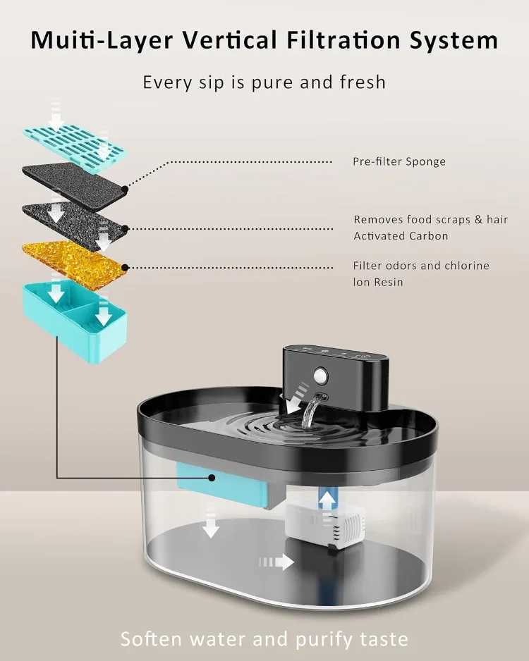 22L Wireless Cat Water Fountain Charging Battery Operated Automatic Pet Drinking Fountain Motion Sensor Dog Water Dispenser M251204