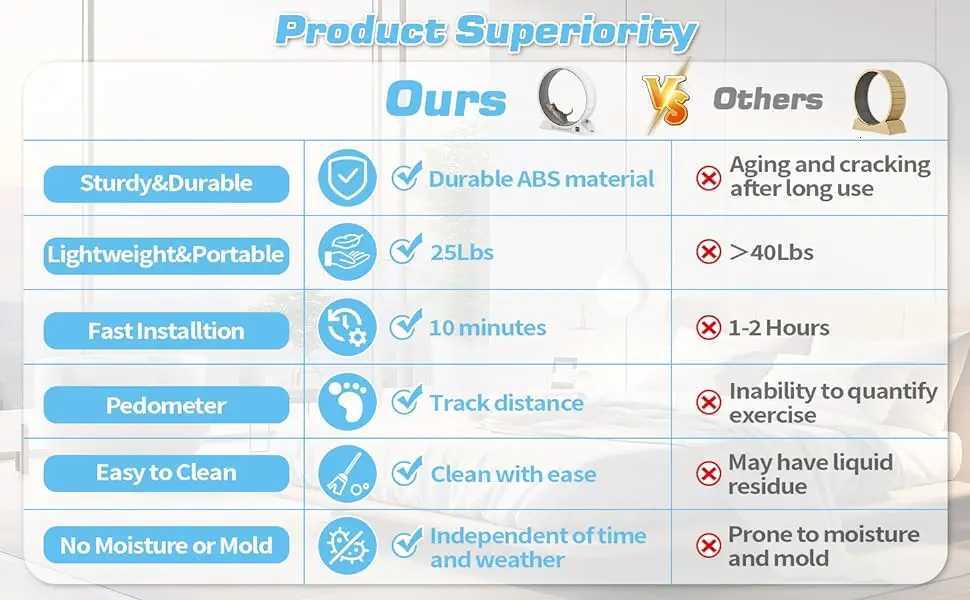 High Quality 41 Inch Large Cat Wheel Running Treadmill Cat Exercise Pet Fitness Toys Wheel Pedometer to Lose Weight M251205