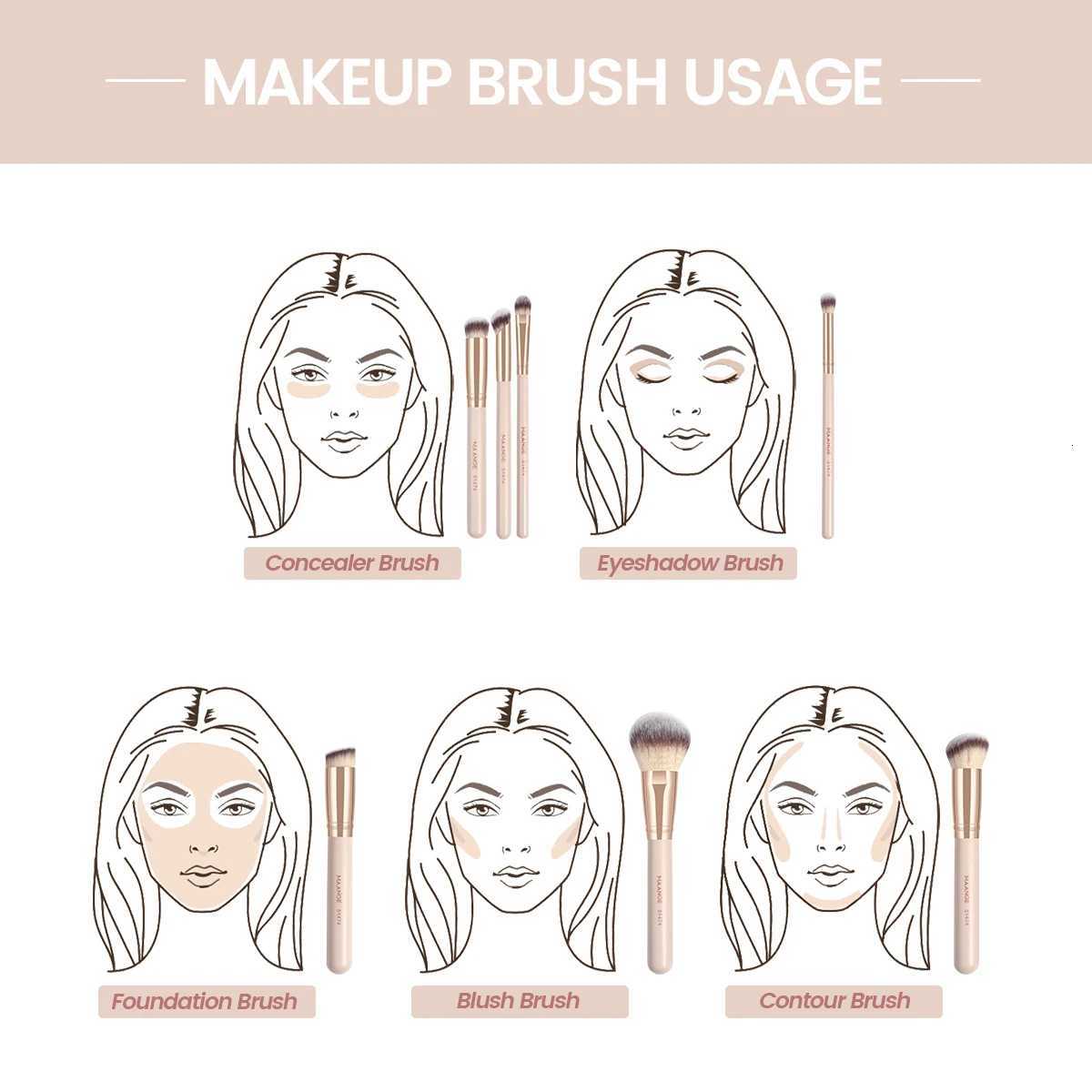 MAANGE Professional Makeup Brush Set 7pcs for Cosmetic Foundation Powder Concealer Blush Brush Blending Soft Bristles BeautyT251205