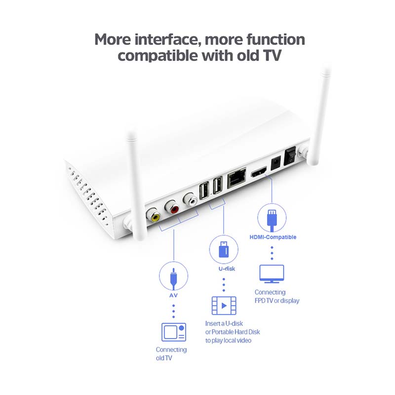 Amlogic S905W Quad Core Leadcool R6 Android 9.0 TV BOX H.265 1080P 4K Smart Receivers