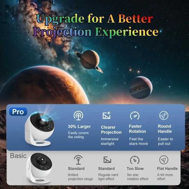 Upgrade Galaxy Projector Pro Lomoo 13 in 1 HD Planetarium Star The Milky Way Projector for Bedroom 360 Rotating Star Light wit X251205