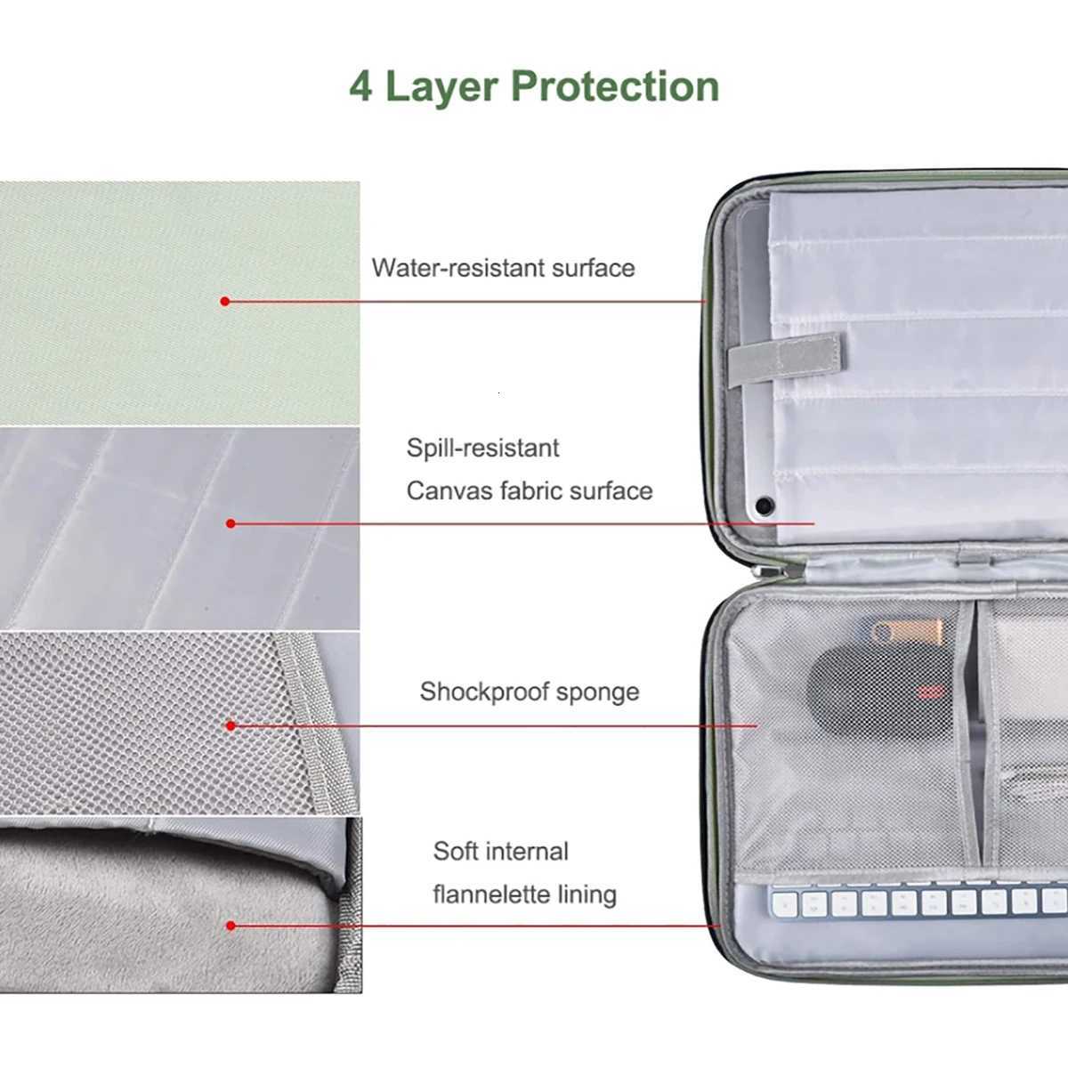 Laptop Sleeve Handbag Case for Macbook Pro Air13 136 14 15 156 16 Waterproof Notebook Cover for Lenovo HP Xiaomi Bag FundaT251208