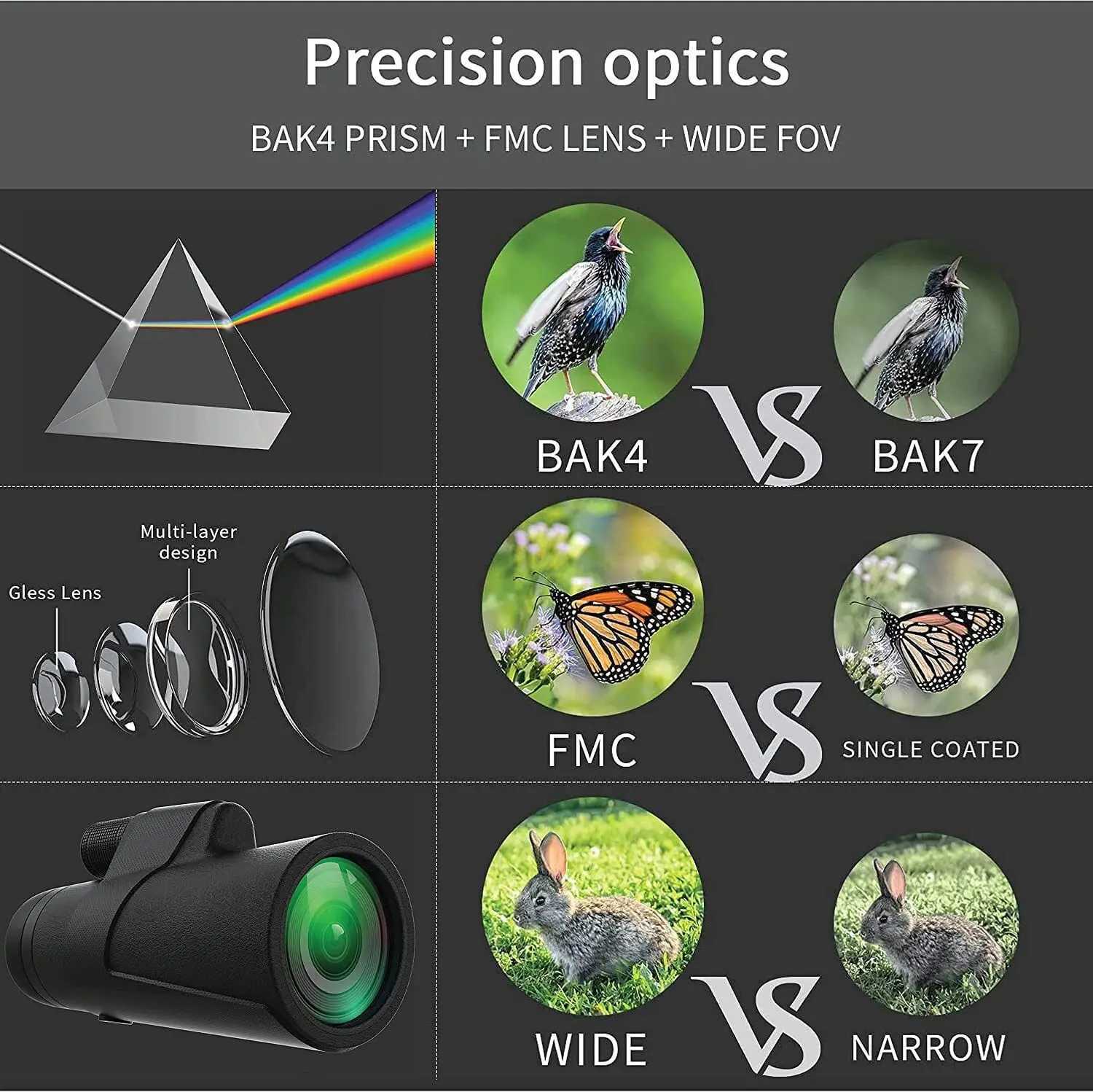 Powerf 12x42 Monocar Telescope HD Long Range Bino Bak4 Waterproof Bird Watching Optical Pocket Size For Camping C251208