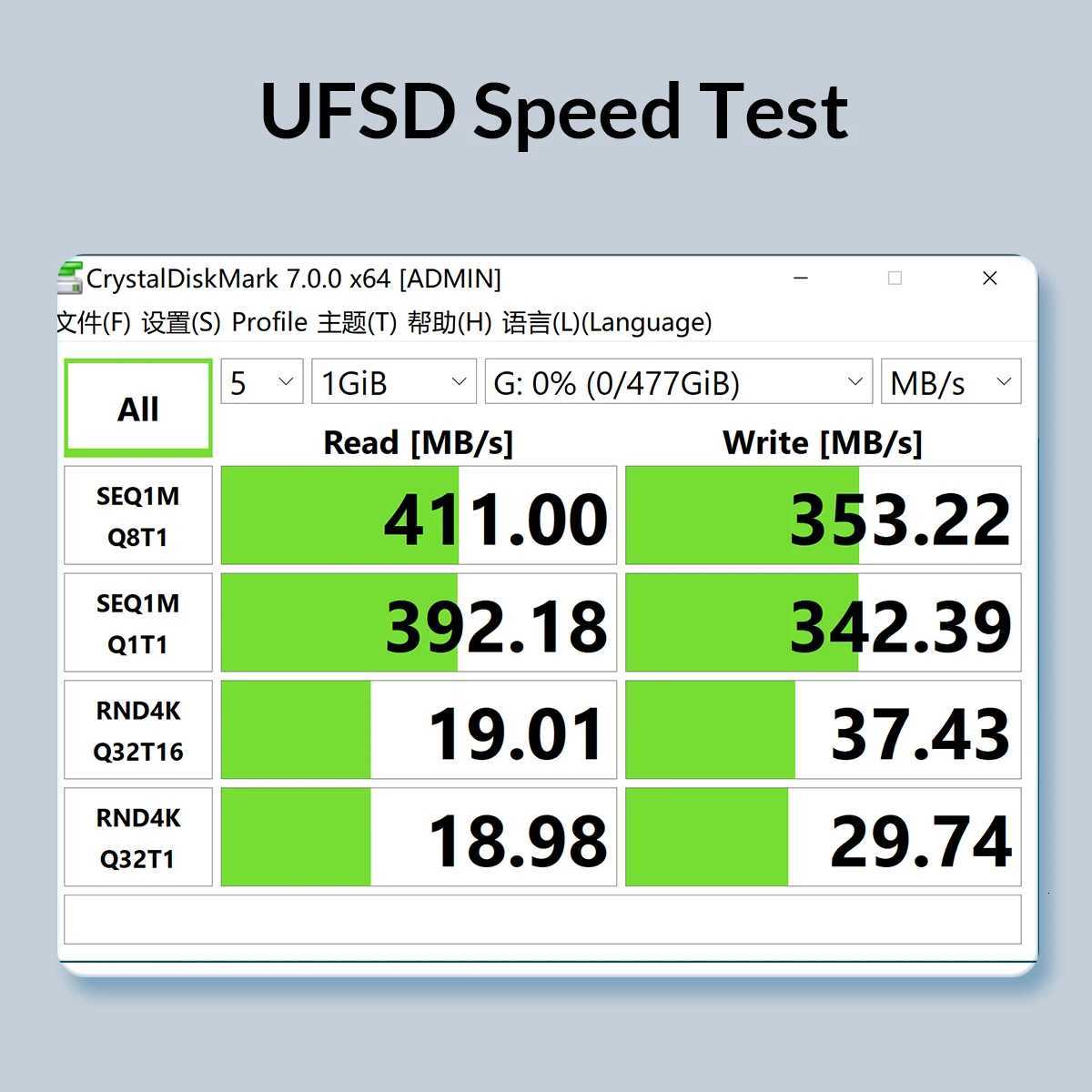 ORICO UFSD All Metal 512GB USB Flash Drive 411MB/S Pen Drives 256GB 128GB 64GB USB Stick Type C Pendrives Memory Stick U Disk C251209