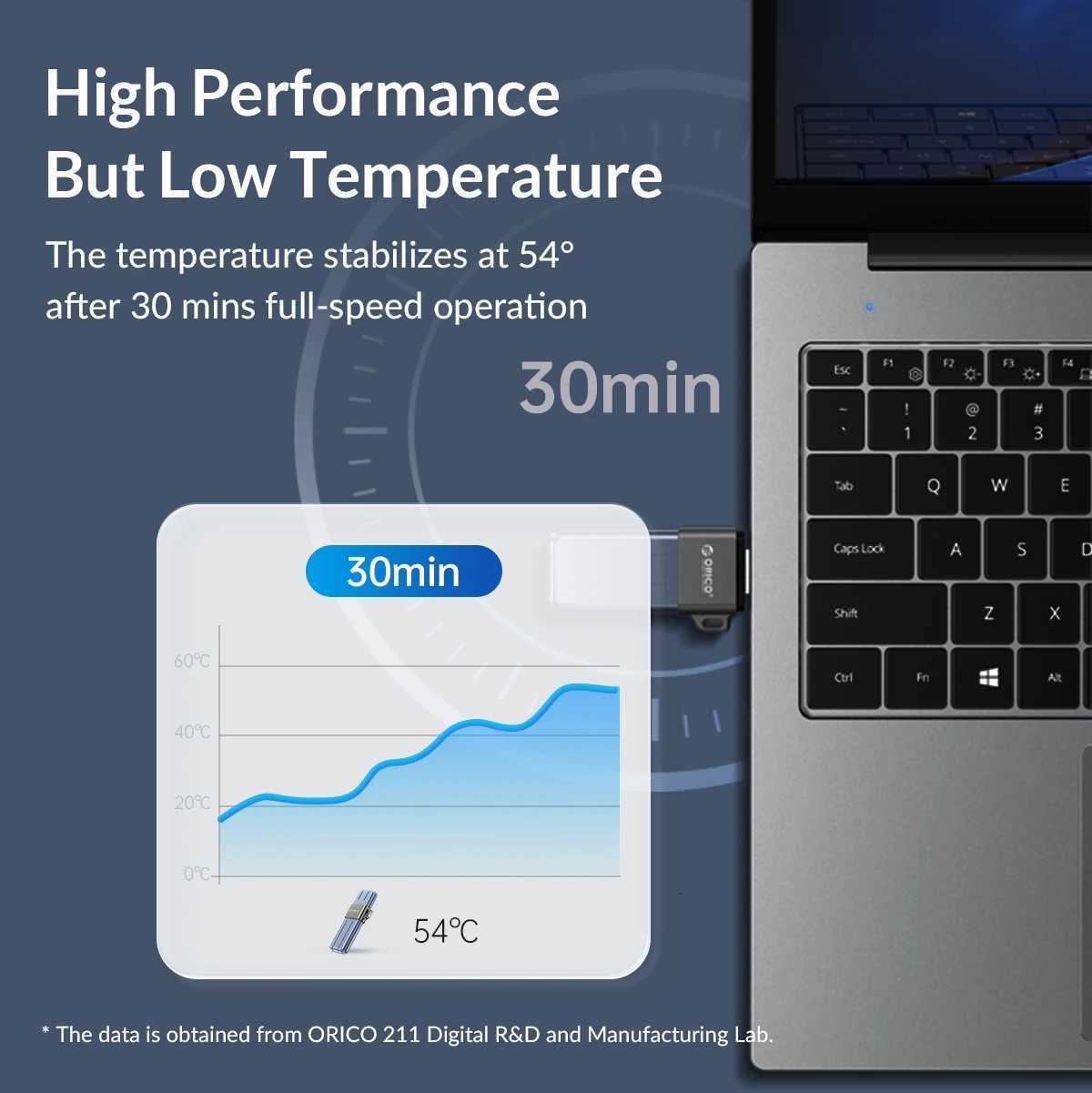 ORICO UFSD All Metal 512GB USB Flash Drive 411MB/S Pen Drives 256GB 128GB 64GB USB Stick Type C Pendrives Memory Stick U Disk C251209