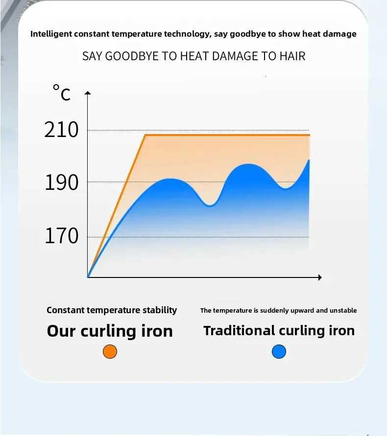 TINSOL 32mm Automatic Hair Curler Negative Ion Rotating Air Curler 3 Smart Temperature Control Ceramic Hair CurlerT251210