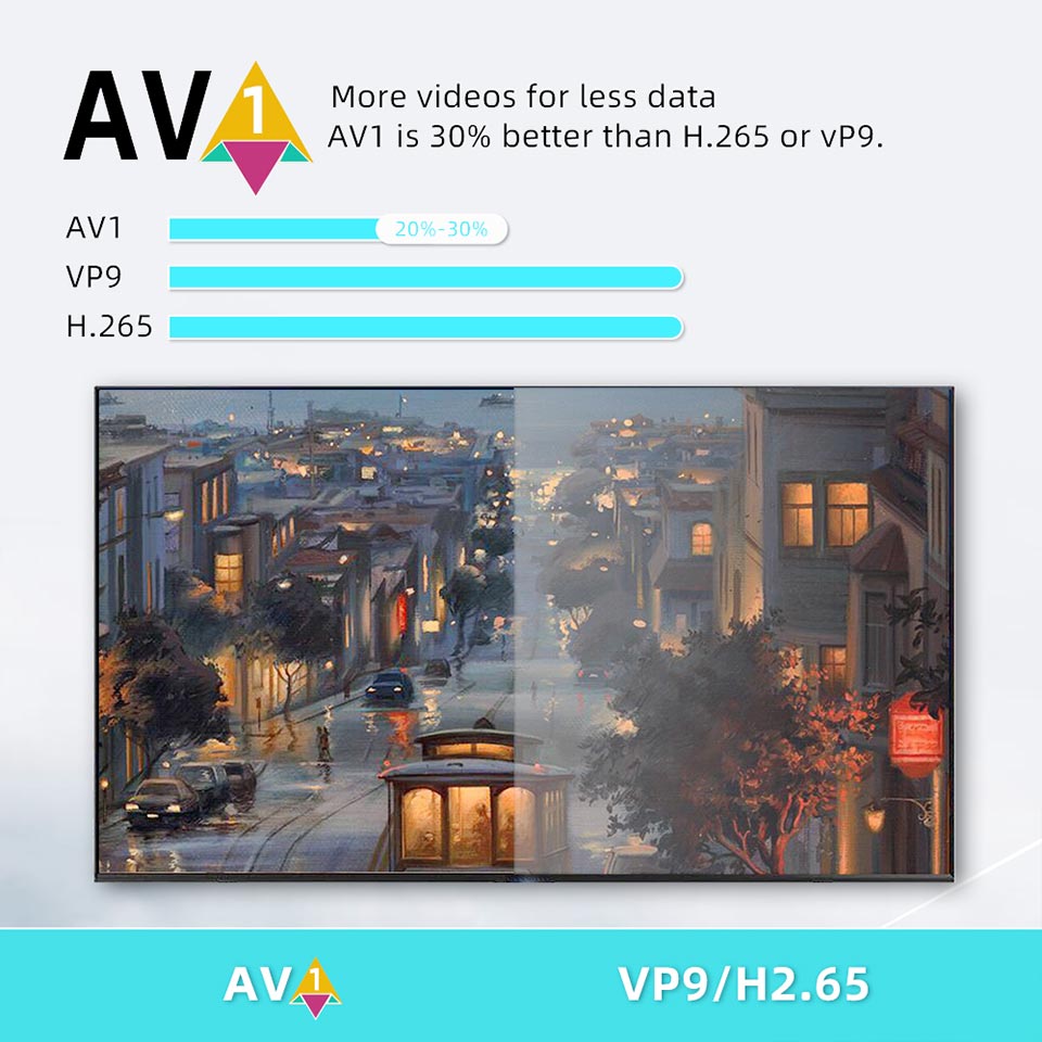 Android 11.0 TV Box, DCOLOR Smart TV Box Certified Ultra 4K HDR 2GB 16GB Support 2.4G 5.0G WiFi BT 5.0 with Amlogic S905Y4-B Google Assistant for Home