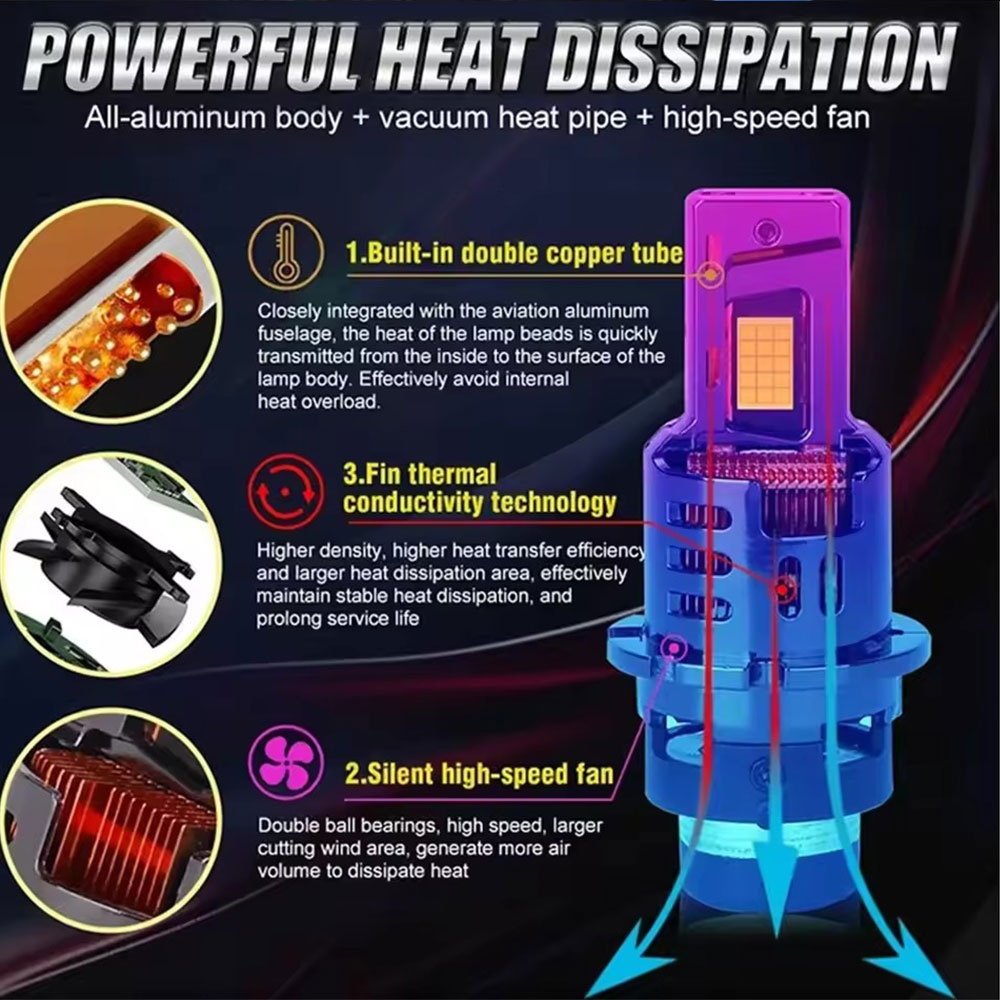 Infitary Super Bright D2S D2R D4S D4R Headlight LED Car Bulb CANBUS 6000K Auto Lamp Xenon Replacement No Dark Spot Plug and Play