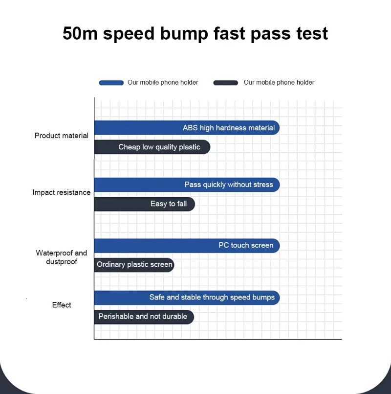 Waterproof Motorcycle Bike Mobile Phone Holder port Universal Bicycle GPS 360 Swivel Adjustable Motorcycle Cellphone Holder C251210