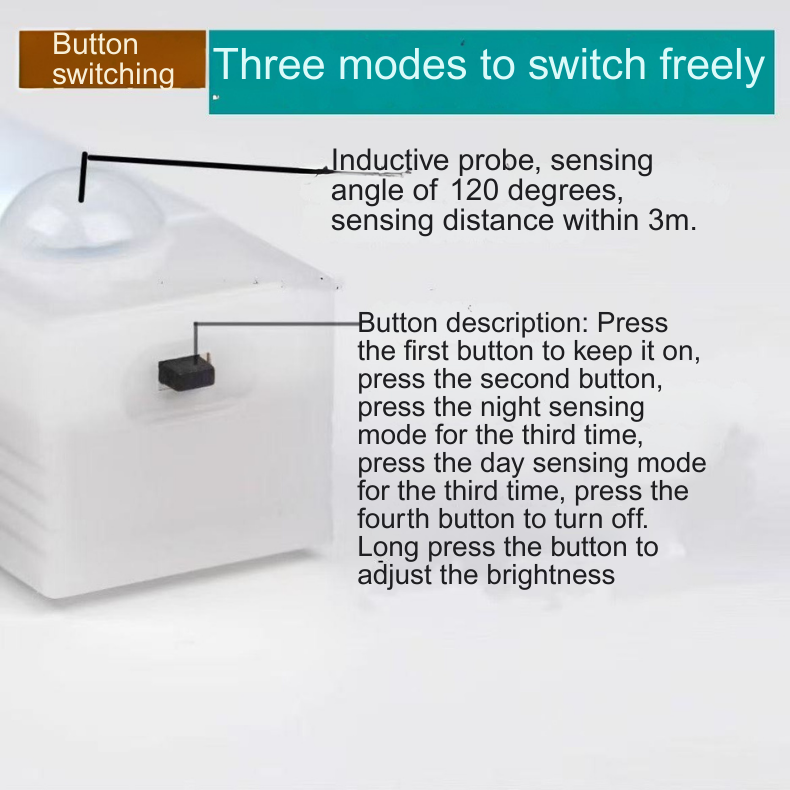 USB Rechargeable Magnetic Motion Sensor LED Lamp, Human-Induction Soft Glow Light for Closet/Cabinet12.10