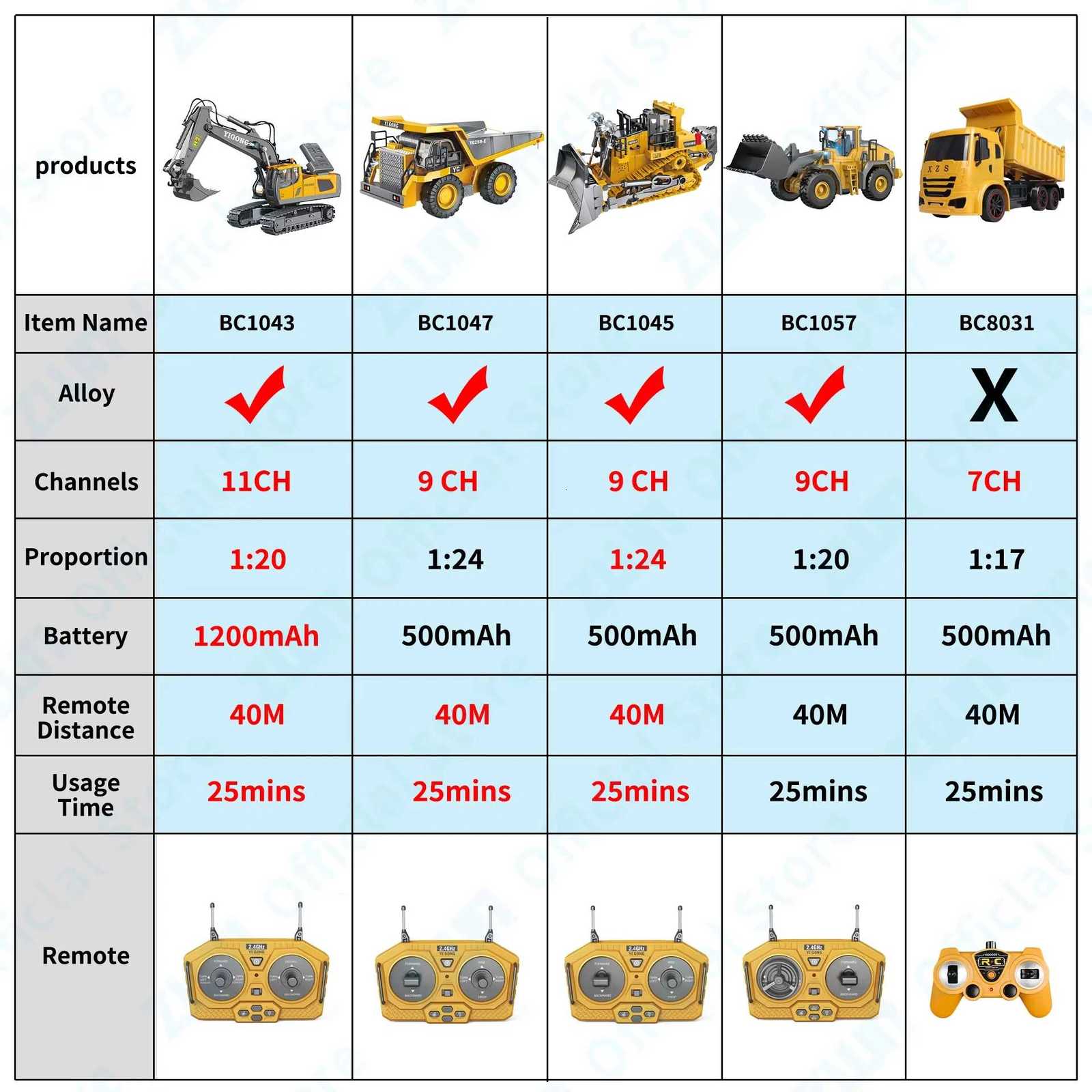124 Scale 24G RC Construction Vehicle Toys Set for Kids Excavator Dump Truck Loader Bulldozer - Premium Alloy Plastic Y251209