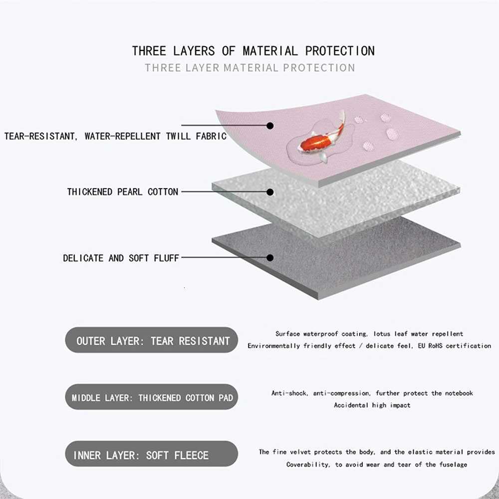 Laptop Bag 133 14 156 Inch Notebook Bag Sleeve For Macbook Air Pro 13 16 Case Lenovo Shoulder Handbag Waterproof New BriefcaseT251212