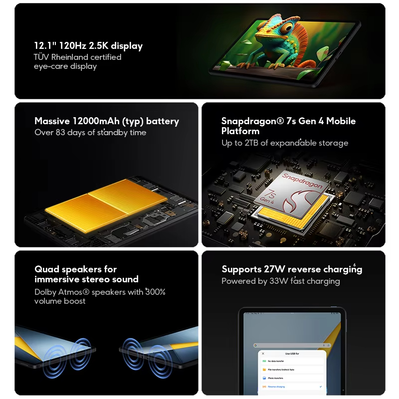 POCO PAD M1 Global version Tablet Snapdragon 7s Gen 4 12.1" 120Hz 2.5K display 12000mAh Xiaomi Pad PC