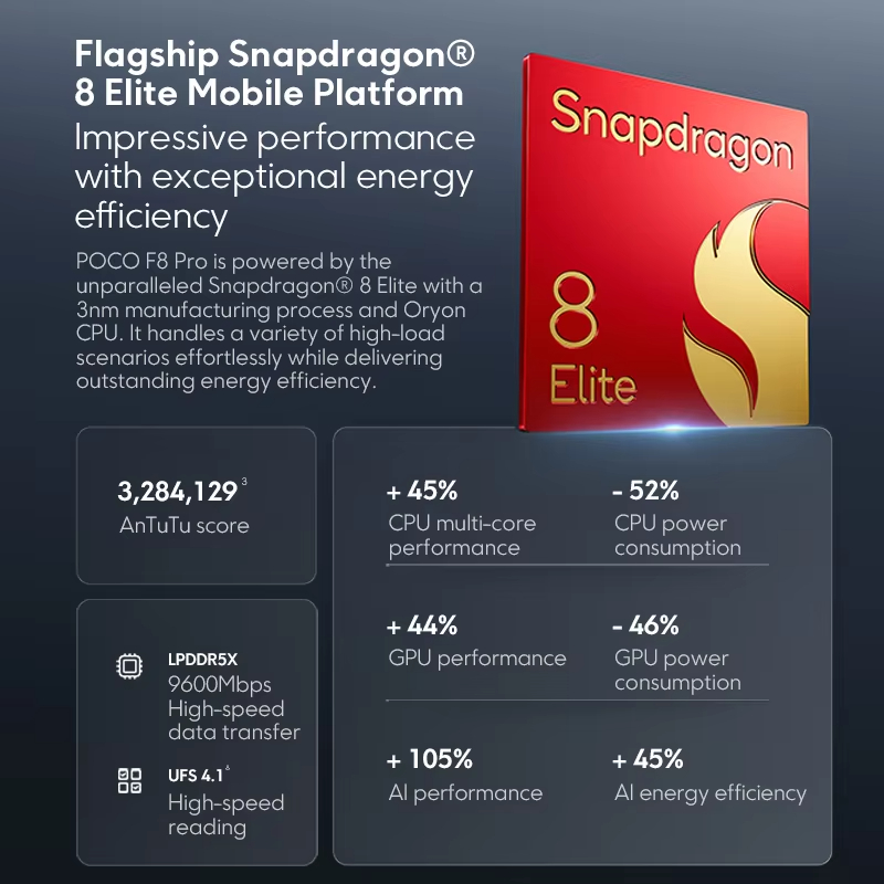 POCO F8 Pro 5G Global Version Smartphone Snapdragon 8 Elite 6.59" 120Hz HyperRGB AMOLED Display 6210mAh NFC