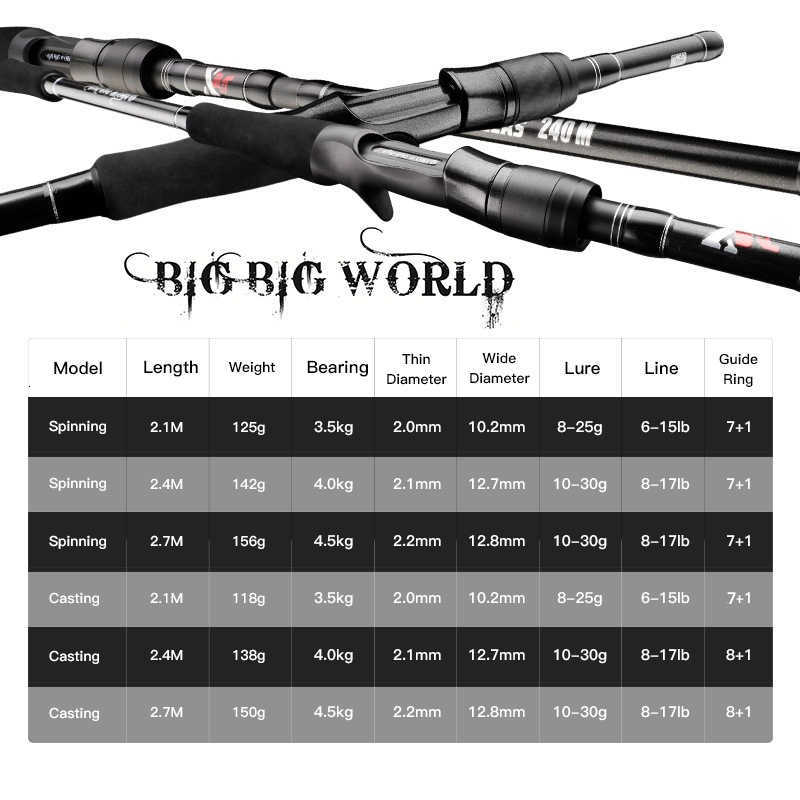 Cross-border near-point boat fishing and sea fishing multi-section lure rod M type gun handle straight handle 1.98meters 4/5 section long-range fishin