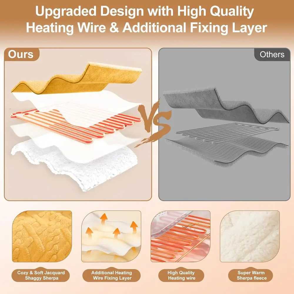 62x84 Brown Twin Sherpa Electric Blanket - 5 Heat Levels 10-Hour Auto-Off Washable ETL Certified for Winter Comfort Y251212