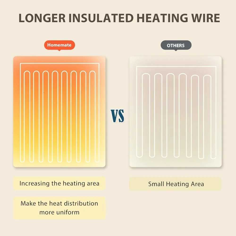 Electric Heated Blanket Twin Size 62x84 Inches with 10 Heat Levels Auto Shut-Off and Overheat Protection - Ultra Soft Flannel Y251212
