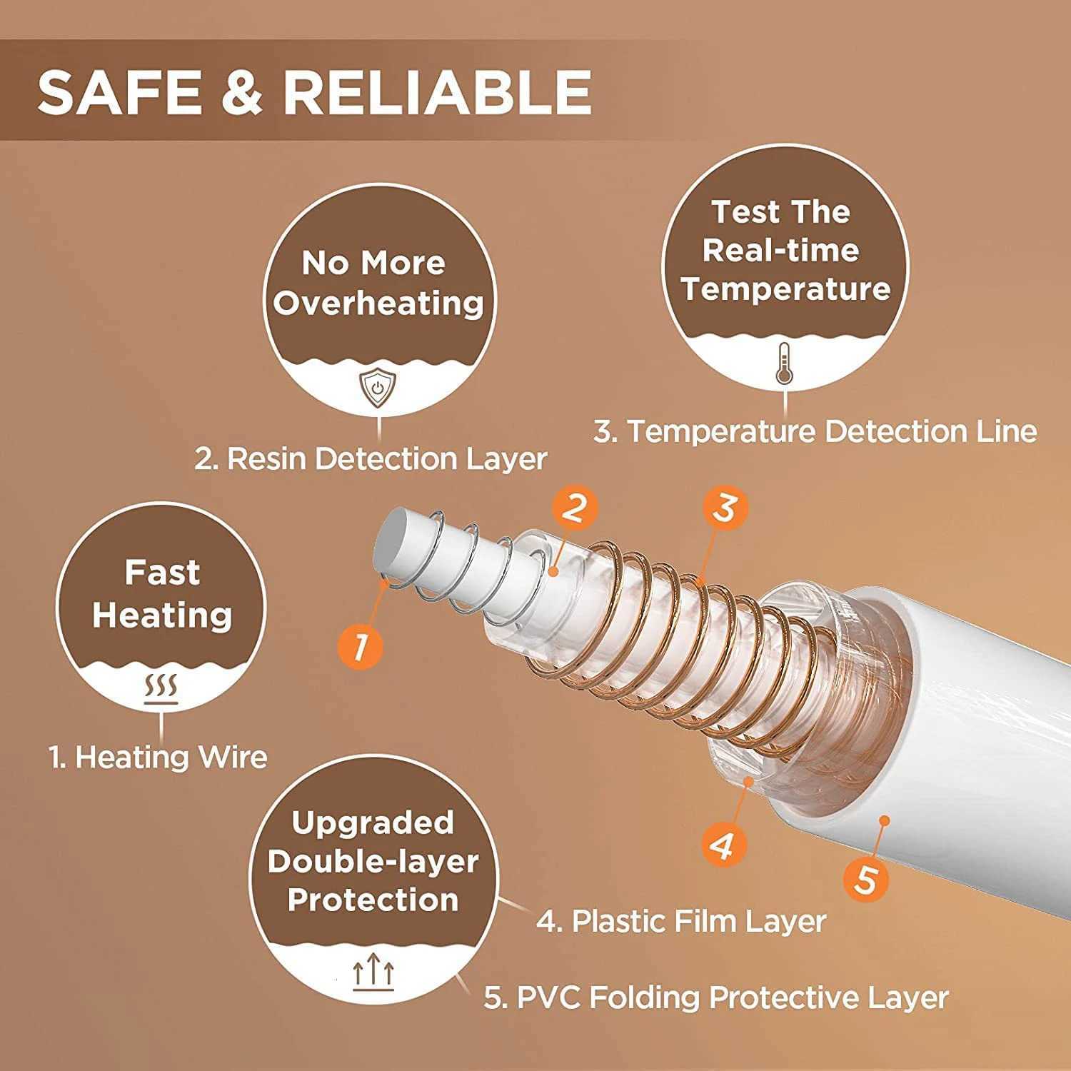 Heated Blanket-Electric BlanketSoft Heated Throw Blanket with 6 Heating Levels 4 Hours auto-OffOver-Heat Protection Y251212