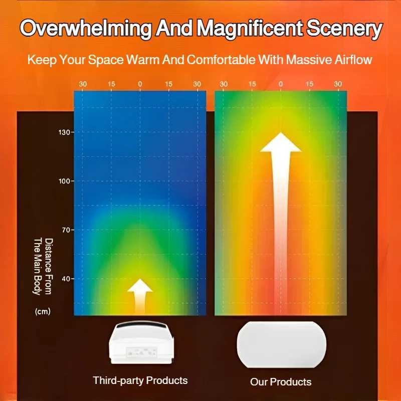 Dormitory small sun electric heater desktop heater fast heating heater heaters office bedroom Y251213