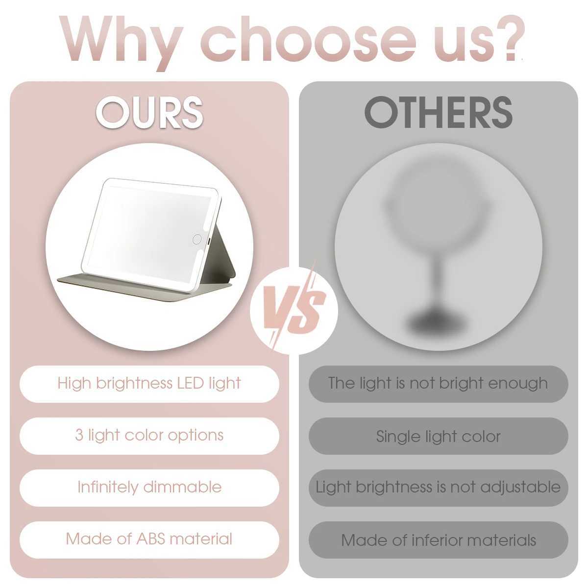 LED Foldable Travel Makeup Mirror 3 Colors Light Modes USB Rechargeable Touch Screen Portable Tabletop Cosmetic Mirror WhiteT251213